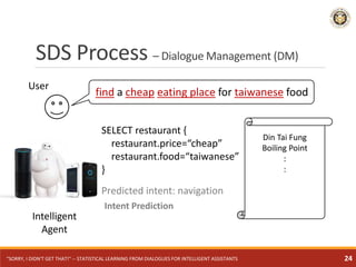 SDS Process – Dialogue Management (DM)
User
SELECT restaurant {
restaurant.price=“cheap”
restaurant.food=“taiwanese”
}
Din...