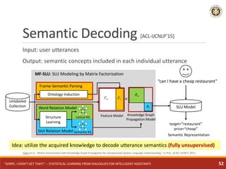 Semantic Decoding [ACL-IJCNLP’15]
Input: user utterances
Output: semantic concepts included in each individual utterance
C...