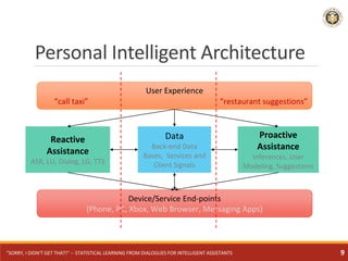 Personal Intelligent Architecture
Reactive
Assistance
ASR, LU, Dialog, LG, TTS
Proactive
Assistance
Inferences, User
Model...