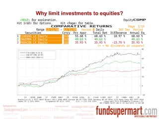 Why limit investments to equities? 