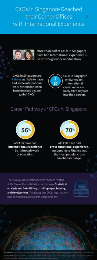 LinkedIn CXO Study Infographic - Career Pathway of CFOs