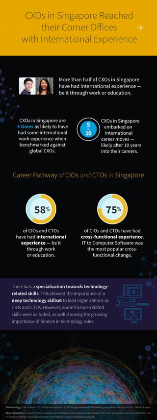 LinkedIn CXO Study Infographic - Career Pathway of CIOs and CTOs