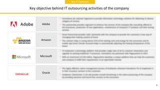 9
Adobe
Amazon
Microsoft
Oracle
Key IT Contracts
Key objective behind IT outsourcing activities of the company
 