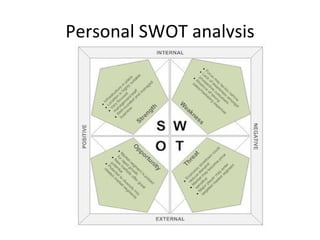 Personal SWOT analysis
 