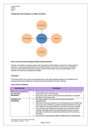 Project Identifier:
Version:
Contact:
Date:
Collaborate with Colleagues on Major Activities:
Have a Core Group that Supports Most Project Activities
At times, the delivery of project outputs was impacted by staff changes and service reorganisations.
However, a core group (Development and Implementation Core Group), which was a committed
resource, that included the project manager and the project officer ensured sustainability of the
activities of this group throughout the project.
Evaluation
The project held a focus group and questionnaire to get early adopters feedback on publishing and
sharing practice with respect to using the learning repositories and other methods.
Focus Group Feedback
Activity Area Comments
Resources published to
the Learning
Repository
 30-40 academic by Libraries and Learning Resources which the Law
School had used in their teaching
 One person had used the School Learning Repository to organise
and store his own resources.
Usability and
Publishing
 Generally people in the group found publishing relatively
straightforward
 Although the learning repository can theoretically accommodate files
of any size, this is limited in practice by what the network can cope
with: uploads of very large files time out before they can complete
 It was thought that staff would like drag’n’drop functionality which
would be especially helpful for organising learning room content
generally, as well as for publishing to/retrieving from the learning
repository
 It can be time consuming to publish multiple topics to the learning
Document title: JISC Final Report Template
Last updated : Feb 2011 – v11.0
Page 12 of 21
 