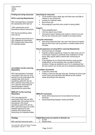 Project Identifier:
Version:
Contact:
Date:
Finding and using resources
NTU’s Learning Repositories:
88% had searched or browsed
the repositories 22% had not
100% worked this out for
themselves without instructions
57% found something useful
43% did not
78% used the resource(s) as is
22% adapted the resource(s)
68% looked at the resource(s)
for inspiration/ideas
JorumOpen via the Learning
Repository
65% had searched or browsed
JorumOpen 35% had not, 91%
worked it out for themselves 9%
needed help, 64% found
something useful 6% did not,
57% used the resource(s) as is,
57% used the resource(s) for
ideas/inspiration nobody
repurposed the resource(s)
MERLOT via the Learning
Repository
47% had searched for
resource(s) 53% had not, 88%
needed help 12% worked out for
themselves, 63% found
something useful 37% did not,
80% used resource(s) as is 20%
adapted resource for own
purpose 40% looked at the
resource(s) for inspiration/ideas
Searching for resources
 To be honest it was a while ago and there was very little of
interest or use at that time
 Looking for material I teach
 Don't know how
 Encouraging to see that more content is being added.
Support
 Fairly straightforward
 I find the search very limited
 The search doesn't always work well as I used it to try and
find my own resources and I needed to be quite precise
Using the resource(s)
 Saw some resources that I can use in the future but need to
plan for their future use to put them in overall context of the
modules.
Overall experience of using NTU’s Learning Repositories
 Good tool easy to navigate
 Overall a positive experience. Expect to make more use of it
in the future. Expect to contribute more material to it in the
future. May require staff to amend their normal way of
working.
 A big negative for our School was that this could not take
'assessment' so the repository was not able to fulfil the
functions / things we wanted to use it for (I understand that
the new version can do this and so its potential usefulness to
JorumOpen Comments
 I used the online help
 Finding a resource was the easy part. Working out how to get
it from Jorum and into NOW was difficult as the method
varies according to the resource.
MERLOT Comments
 Some of the resources are not as relevant as they are
American
 Good streamlined between merlot and NOW
Strategy
88% said that resources were
Digital Resources are shared in Schools via:
1. E-mail
2. Shared drive
Document title: JISC Final Report Template
Last updated : Feb 2011 – v11.0
Page 15 of 21
 