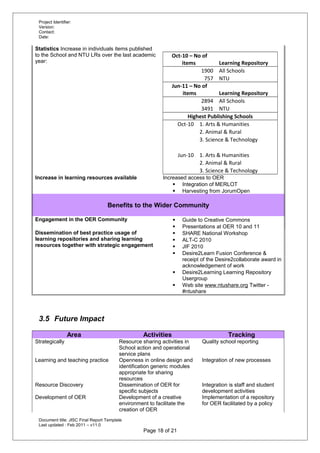Project Identifier:
Version:
Contact:
Date:
Statistics Increase in individuals items published
to the School and NTU LRs over the last academic
year:
Oct-10 – No of
items Learning Repository
1900 All Schools
757 NTU
Jun-11 – No of
items Learning Repository
2894 All Schools
3491 NTU
Highest Publishing Schools
Oct-10 1. Arts & Humanities
2. Animal & Rural
3. Science & Technology
Jun-10 1. Arts & Humanities
2. Animal & Rural
3. Science & Technology
Increase in learning resources available Increased access to OER
 Integration of MERLOT
 Harvesting from JorumOpen
Benefits to the Wider Community
Engagement in the OER Community  Guide to Creative Commons
 Presentations at OER 10 and 11
Dissemination of best practice usage of
learning repositories and sharing learning
resources together with strategic engagement
 SHARE National Workshop
 ALT-C 2010
 JIF 2010
 Desire2Learn Fusion Conference &
receipt of the Desire2collaborate award in
acknowledgement of work
 Desire2Learning Learning Repository
Usergroup
 Web site www.ntushare.org Twitter -
#ntushare
3.5 Future Impact
Area Activities Tracking
Strategically Resource sharing activities in
School action and operational
service plans
Quality school reporting
Learning and teaching practice Openness in online design and
identification generic modules
appropriate for sharing
resources
Integration of new processes
Resource Discovery Dissemination of OER for
specific subjects
Integration is staff and student
development activities
Development of OER Development of a creative
environment to facilitate the
creation of OER
Implementation of a repository
for OER facilitated by a policy
Document title: JISC Final Report Template
Last updated : Feb 2011 – v11.0
Page 18 of 21
 