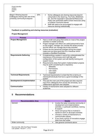 Project Identifier:
Version:
Contact:
Date:
Stage 5 Sharing beyond:
Colleagues sharing with rest of the
university community & beyond
20%  Some colleagues are sharing resources beyond
using tools in the cloud e.g. YouTube, Slideshare
etc. and the Copyright in Educational Resources
Policy has authorised staff to share resources using
a Creative Commons license
 Staff still need to be encouraged to engage with
resource sharing institutionally
Feedback on publishing and sharing resources (evaluation)
Project Management
Process Conclusion
Project Management  Have a small core group that works on most of the project
activities to enable continuity
 Project manager and officer are useful personnel to have
on the project, manager can oversee the whole process
and the officer can manage day-to-day activities
 If there are any personnel changes during the project
make sure you give good time for a handover which
includes a checklist of activities
Requirements Gathering  If implementing a system it cannot be underestimated the
importance of this process and it will help with
configuration of the system and will identify training and
support issues
 Requirements areas that system implementation projects
may be worth considering for a repository:
o Metadata
o Permissions
o Use cases
o Copyright
Technical Requirements  Technical requirements it is best that this is led by an
individual/individuals that have a good knowledge of the
system
Development & Implementation  This was the main part of the project and also required
input from colleagues from across the University, so a
collaborative approach was adopted
Communication  Variety of mechanisms were adopted for different
audiences
5 Recommendations
Recommendation Area Details
General  Involve the wider University community in
development and implementation
activities, in particular workflows, training
& support
 Have core group that is involved in
hands-on work on all project activities
 Choose a variety of mechanisms to
communicate outputs
 If you have a group of innovators engage
them from the outset
Wider community  See general comments above
Document title: JISC Final Report Template
Last updated : Feb 2011 – v11.0
Page 20 of 21
 