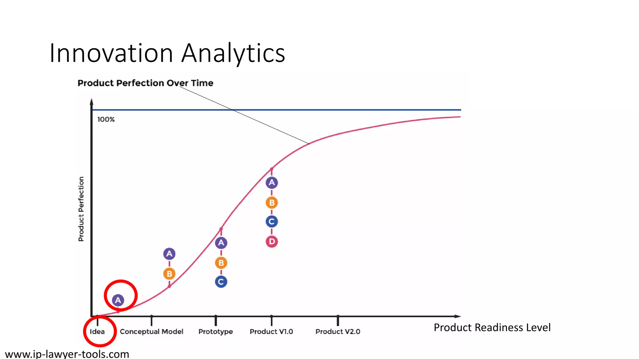 Innovation Analytics
Product Readiness Level
www.ip-lawyer-tools.com
 