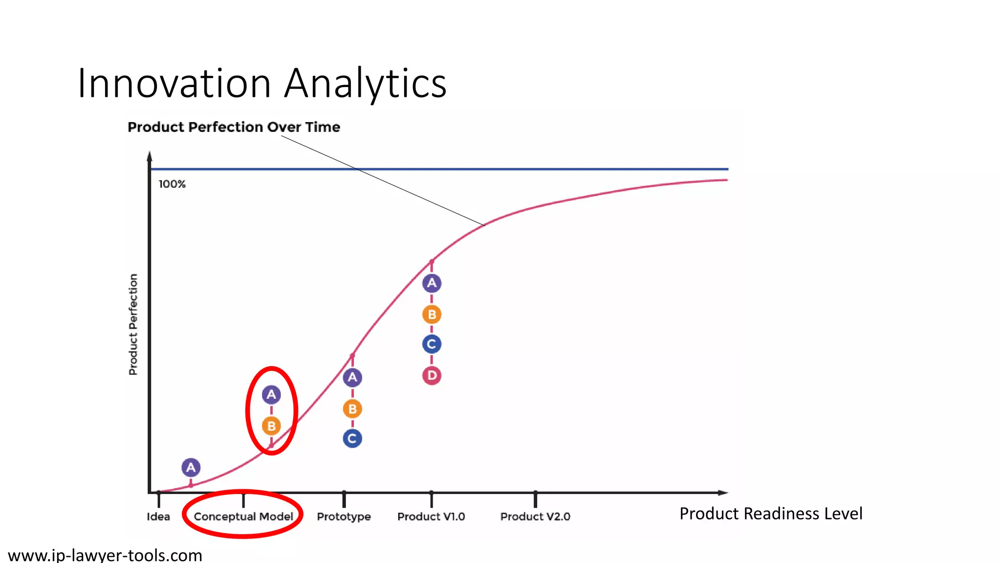 Innovation Analytics
Product Readiness Level
www.ip-lawyer-tools.com
 