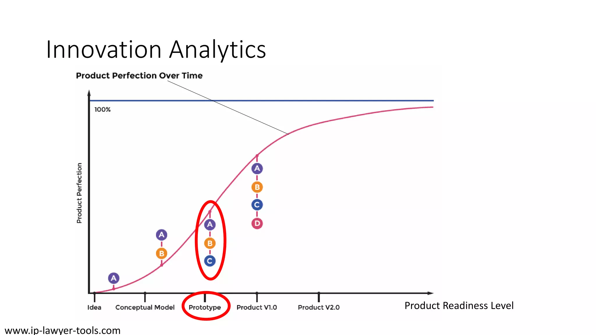 Innovation Analytics
Product Readiness Level
www.ip-lawyer-tools.com
 