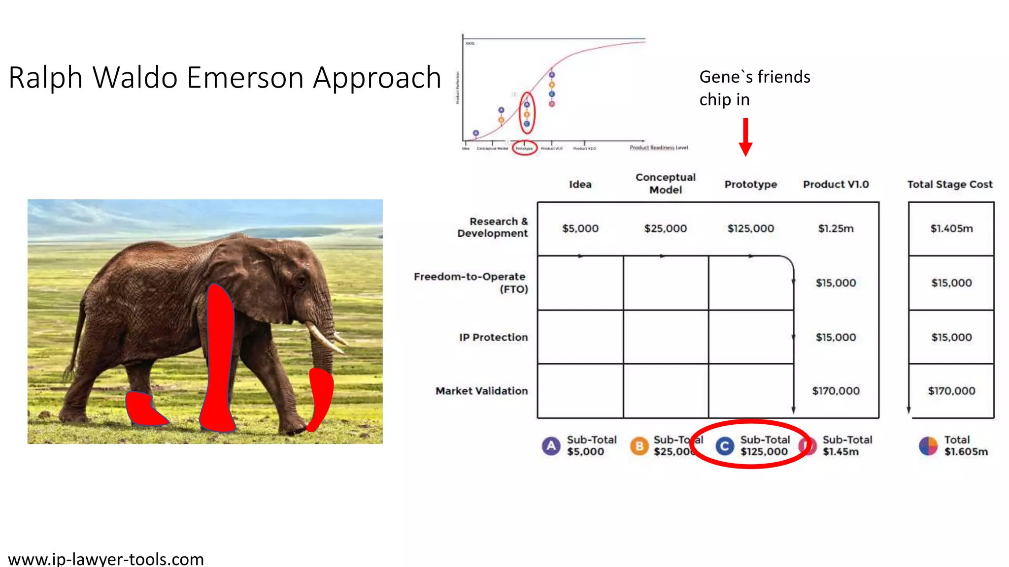 Ralph Waldo Emerson Approach Gene`s friends
chip in
www.ip-lawyer-tools.com
 