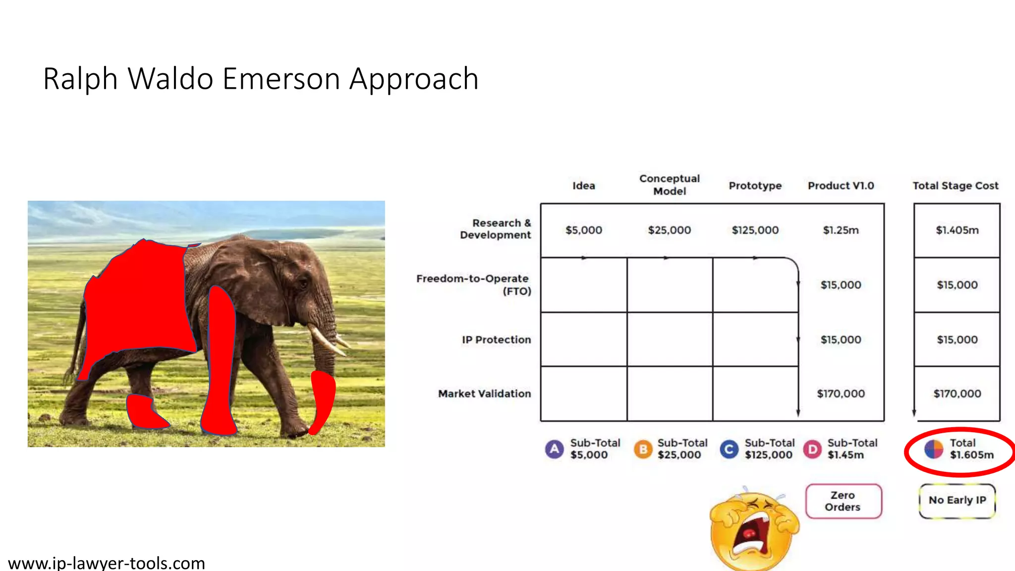 Ralph Waldo Emerson Approach
www.ip-lawyer-tools.com
 