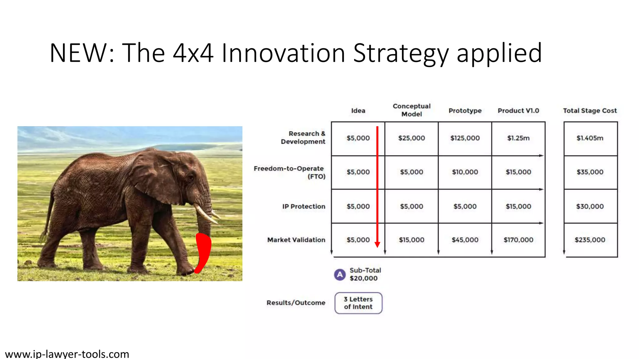 NEW: The 4x4 Innovation Strategy applied
www.ip-lawyer-tools.com
 