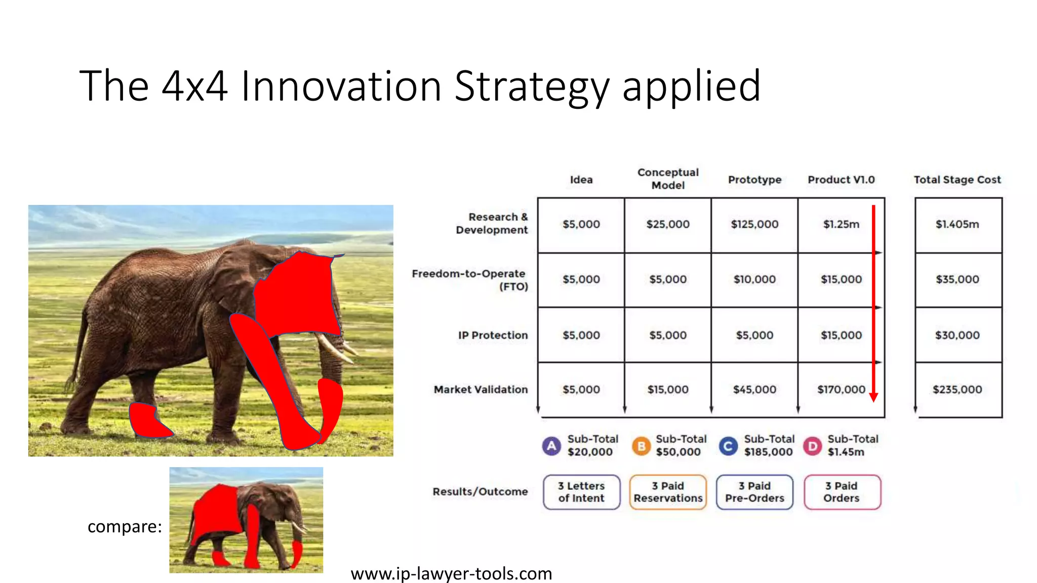 The 4x4 Innovation Strategy applied
compare:
www.ip-lawyer-tools.com
 