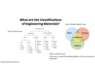 „Parts can or cannot be welded together, to form a continuous
substance“
www.ip-lawyer-tools.com
what a chemist says:
what a design engineer says:
what a mechanic says:
 