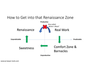 How to Get into that Renaissance Zone
Unproductive
Predictable
Unpredictable
Productive
Real Work
Renaissance
Comfort Zone &
Barnacles
Sweetness
Also called:
„Writer´s Block“
www.ip-lawyer-tools.com
 
