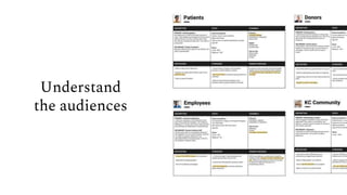 Understand
the audiences
 
