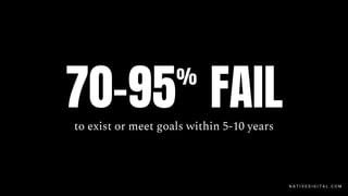 70-95 FAILto exist or meet goals within 5-10 years
%
N A T I V E D I G I T A L . C O M
 