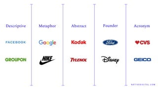 N A T I V E D I G I T A L . C O M
Descriptive Metaphor Abstract Founder Acronym
 