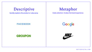 N A T I V E D I G I T A L . C O M
Descriptive
Quickly explains the product or value prop.
Metaphor
Grabs attention. Evokes the brand experience.
 