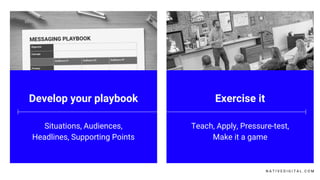 Develop your playbook
Situations, Audiences,
Headlines, Supporting Points
Exercise it
Teach, Apply, Pressure-test,
Make it a game
N A T I V E D I G I T A L . C O M
 