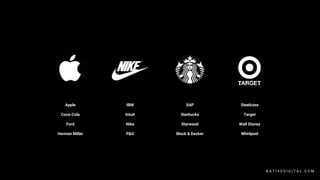 N A T I V E D I G I T A L . C O M
Apple
Coca-Cola
Ford
Herman Miller
IBM
Intuit
Nike
P&G
SAP
Starbucks
Starwood
Black & Decker
Steelcase
Target
Walt Disney
Whirlpool
 