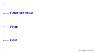 N A T I V E D I G I T A L . C O M
Perceived value
Price
Cost
 