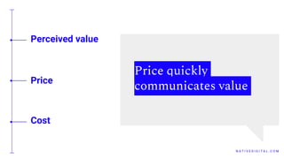 N A T I V E D I G I T A L . C O M
Perceived value
Price
Cost
Price quickly
communicates value
 