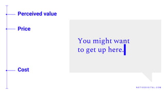 N A T I V E D I G I T A L . C O M
Perceived value
Price
Cost
You might want
to get up here.
 
