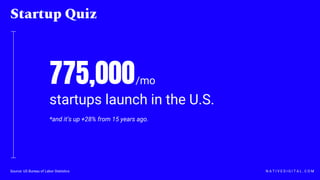 775,000
startups launch in the U.S.
*and it’s up +28% from 15 years ago.
Startup Quiz
N A T I V E D I G I T A L . C O MSource: US Bureau of Labor Statistics
/mo
 
