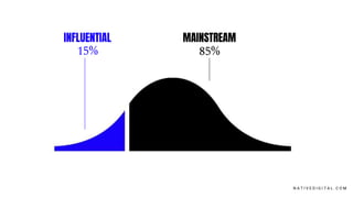 N A T I V E D I G I T A L . C O M
INFLUENTIAL
15%
MAINSTREAM
85%
 