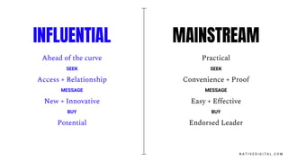 N A T I V E D I G I T A L . C O M
INFLUENTIAL
Ahead of the curve
SEEK
Access + Relationship
MESSAGE
New + Innovative
BUY
Potential
MAINSTREAM
Practical
SEEK
Convenience + Proof
MESSAGE
Easy + Effective
BUY
Endorsed Leader
 