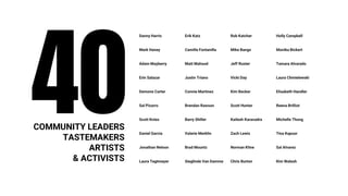 Erik Katz
Camille Fontanilla
Matt Mahood
Justin Triano
Connie Martinez
Brendan Rawson
Barry Shiller
Valerie Merklin
Brad Mountz
Sieglinde Van Damme
Danny Harris
Mark Haney
Adam Mayberry
Erin Salazar
Demone Carter
Sal Pizarro
Scott Knies
Daniel Garcia
Jonathan Nelson
Laura Tegtmeyer
Rob Katcher
Mike Bangs
Jeff Ruster
Vicki Day
Kim Becker
Scott Hunter
Kailesh Karavadra
Zach Lewis
Norman Kline
Chris Burton
Holly Campbell
Monika Bickert
Tamara Alvarado
Laura Chmielewski
Elisabeth Handler
Reena Brilliot
Michelle Thong
Tina Kapoor
Sal Alvarez
Kim Walesh
40COMMUNITY LEADERS
TASTEMAKERS
ARTISTS
& ACTIVISTS
 