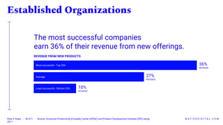 Established Organizations
N A T I V E D I G I T A L . C O MPast 3 Years - N=211 - Source: American Productivity & Quality Center (APQC) and Product Development Institute (PDI) study,
2011
The most successful companies
earn 36% of their revenue from new offerings.
REVENUE FROM NEW PRODUCTS
Most successful - Top 25%
Average
Least successful - Bottom 25%
36%
REVENUE
10%
REVENUE
27%
REVENUE
 