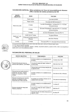 NTS N° 080 • MINSAIDGSP V.03
NORMA TÉCNICA DE SALUD QUE ESTABLECE EL ESQUEMA NACIONAL DE VACUNACIÓN
VACUNACIÓN ESPECIAL: Niños portadores de Virus de Inmunodeficiencia Humana
(VIH) o nacidos de madres portadoras del VIH
GRUPO
OBJETIVO
EDAD VACUNA
Menor de un año
Recién nacido Una dosis de BCG
Recién nacido Una dosis de HvB monodosis (*)
2 meses
1ra dosis Pentavalente + 1ra dosis IPV (**) + 1ra dosis
Antineumocóccica
4 meses
2da dosis Pentavalente + 2da dosis IPV (*") + 2da dosis
Antineumocóccica
6 meses 3ra dosis Pentavalente + 3ra dosis IPV (**)
Desde los 7 a 23
meses
A partir de los 7 meses 1ra dosis Influenza
Al mes de la primera dosis de
Influenza 2da dosis Influenza
Un año 12 meses Una dosis SPR (***) + 3ra dosis Antineumocóccica
La vacuna contra Hepatitis S en el recién nacido debe darse dentro de las 24 horas de haber nacido.
(*) IPV. Vacuna Antipolio Inyectable.
(**) SPR: (vacuna contra sarampión, paperas y rubéola), se aplicará siempre y cuando el niño o niña no se encuentre en
estadio SIDA o con inmunodeficiencia severa.
VACUNACIÓN DEL PERSONAL DE SALUD:
GRUPO OBJETIVO FRECUENCIA VACUNA
Personal de salud de todos los
sectores tanto públicos y No MINSA
Al primer contacto con el establecimiento
de salud. 1ra dosis Vac. HvB
A los dos (2) meses de haber recibido la
primera dosis. 2da dosis Vac. HvB
Transcurridos seis (6) meses después de
la segunda dosis. 3ra dosis Vac. HvB
Personal de salud administrativo y
asistencial que tiene contacto
directo con el paciente (Áreas
criticas).
Al primer contacto con el establecimiento
de salud Una dosis de Vac. Influenza
Personal de salud que por razones
laborales se desplace a zonas
endémicas para Fiebre Amarilla
Al contacto con el primer contacto con el
establecimiento de salud Una dosis de Antiamarílica
Personal de salud de riesgo para
Tétanos y Diphteria
Al primer contacto con el establecimiento
de salud 'I ra dosis dT
A los dos (2) meses de haber recibido la
primera dosis 2da dosis dT
Transcurrido seis (6) meses después de la
segunda dosis 3ra dosis dT
18
 