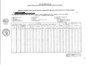 AMA. (Les
E 1
zonas
ende-rnl-
ces>
Niños qua neo fueron vacunados oportunamente mesen =m 'amaar..
IPW . lante IX (P> RIBS/ HAS
In!
5
°
Re f.
Dar
-.11u5 n
Hepatitis El
NTS N° 080 - MINSAIDGSP V.03
NORMA TÉCNICA DE SALUD QUE ESTABLECE EL ESQUEMA NACIONAL DE VACUNACIÓN
ANEXO 3: Registro diario de Vacunación y seguimiento del niño y de la niña de 4 a llaños de edad
16S9-03
Ii9ess V NIÑAS
DE v.e..cuni,"cooni Y SEGUIMIENTO DEL NIÑO Y DE LA NIÑA
DE 4. A 1 1 AÑOS 'De EDAD
-'s:::1112N111-11L.A11715=1•.•A'i
REGISTRO DIARIO
A.- OIRECCION DE SALUD
C. MIC16016E0
ID-- ESTABLECIMIENTO:
E.- FECHA CE VACUNACIÓN
F.- OPPARTP.NIENTO
O.- PROVINCIA
16.- OSTRO-0:
I_U(3".12 OS LA VACUNACIÓN
J.- UNIDAD EJECUTORA:
5.- 04 Anos
ESTRATEGIA CE CARTACION
K.1.- REGULAR
K.2.- NO REGULAR
K_2.1. CAMPANA VE VACUNACIÓN
K2.2. Jonnump... oe VACUNACIÓN
K_2.2. BARROSO
K.2.4. CONTROL
6.- 05 .11 Anos
I I
1° 1° 2° 2° 2° 1° 1°
Va
""' do Lot Vacune 16- de Lote
S1616 Five
op-r V PH
Influenza
25
 