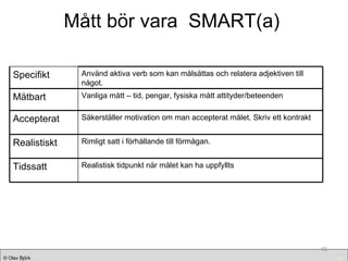 Mått bör vara  SMART(a) Specifikt Använd aktiva verb som kan målsättas och relatera adjektiven till något.  Mätbart Vanliga mått – tid, pengar, fysiska mått attityder/beteenden Accepterat  Säkerställer motivation om man accepterat målet. Skriv ett kontrakt Realistiskt Rimligt satt i förhållande till förmågan. Tidssatt Realistisk tidpunkt när målet kan ha uppfyllts 