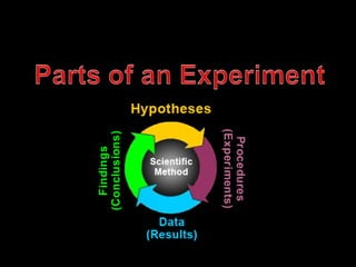 General Science | PPT