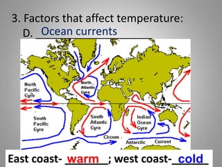 3. Factors that affect temperature:D. ___________________Ocean currentsEast coast- _______; west coast-______warmcold