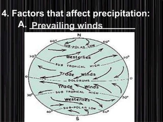 4. Factors that affect precipitation:	A. _____________________Prevailing winds