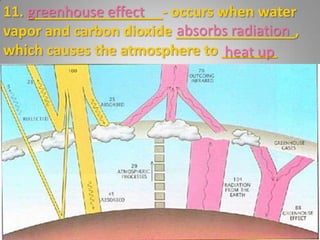 11. _________________- occurs when water vapor and carbon dioxide _______________,  which causes the atmosphere to _______greenhouse effectabsorbs radiationheat up
