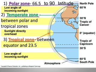 1) _________- 66.5° to 90° latitudePolar zone2) ______________- between polar and tropical zonesTemperate zone 3) ___________- between equator and 23.5°Tropical zone