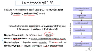 C’est une méthode Simple et efficace pour la modélisation
(données / traitements) du SI:
- Procède de manière progressive par niveaux d’abstraction :
( Conceptuel => Logique => Opérationnel)
Niveau Conceptuel : – Ce qu’il faut faire – Quoi ?
Niveau Organisationnel – Manière traitement: Qui? Où? Quand?
Niveau Logique : – Organisation des données : Modèle relationnel
Niveau Physique : – Moyens techniques (SGBD, programmes)
10
La méthode MERISE
 