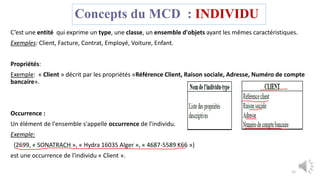 Concepts du MCD : INDIVIDU
C’est une entité qui exprime un type, une classe, un ensemble d'objets ayant les mêmes caractéristiques.
Exemples: Client, Facture, Contrat, Employé, Voiture, Enfant.
Propriétés:
Exemple: « Client » décrit par les propriétés «Référence Client, Raison sociale, Adresse, Numéro de compte
bancaire».
Occurrence :
Un élément de l'ensemble s'appelle occurrence de l'individu.
Exemple:
{2699, « SONATRACH », « Hydra 16035 Alger », « 4687-5589 K66 »}
est une occurrence de l'individu « Client ».
15
 