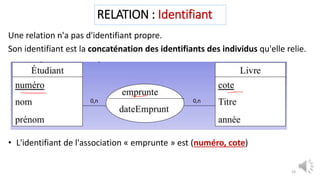 RELATION : Identifiant
Une relation n'a pas d'identifiant propre.
Son identifiant est la concaténation des identifiants des individus qu'elle relie.
• L'identifiant de l'association « emprunte » est (numéro, cote)
19
0,n 0,n
 
