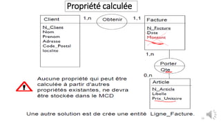 Propriété calculée
23
 