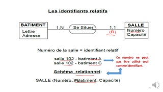 25
Ce numéro ne peut
pas être utilisé seul
comme identifiant.
 
