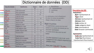 Dictionnaire de données (DD)
28
Epuration du DD
Polysèmes :
- Nom représentant et
Nom client
- Adresse représentant et
Adresse client
- Code secteur et
Code catégorie client
- Date commande et
Date livraison commande
Synonymes:
- Code-rep représentant et
Code-four fournisseur
(représentant=fournisseur)
 