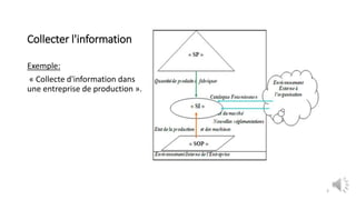 Collecter l'information
Exemple:
« Collecte d'information dans
une entreprise de production ».
3
 
